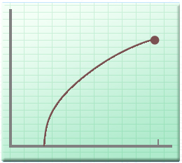 Graph of Contributions