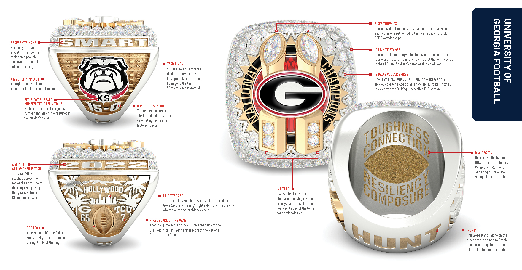 Georgia Ring Story