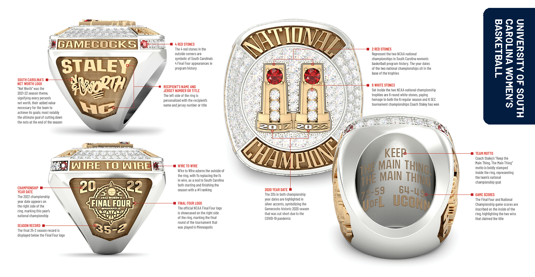 South Carolina Ring Story