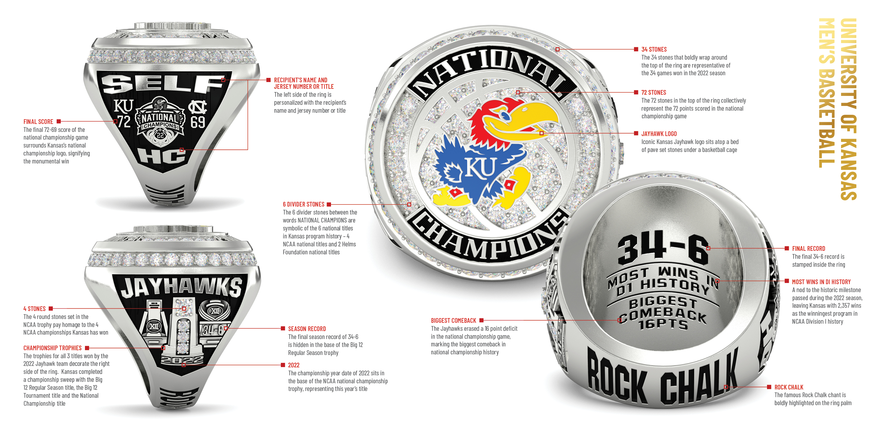 Kansas Ring Story