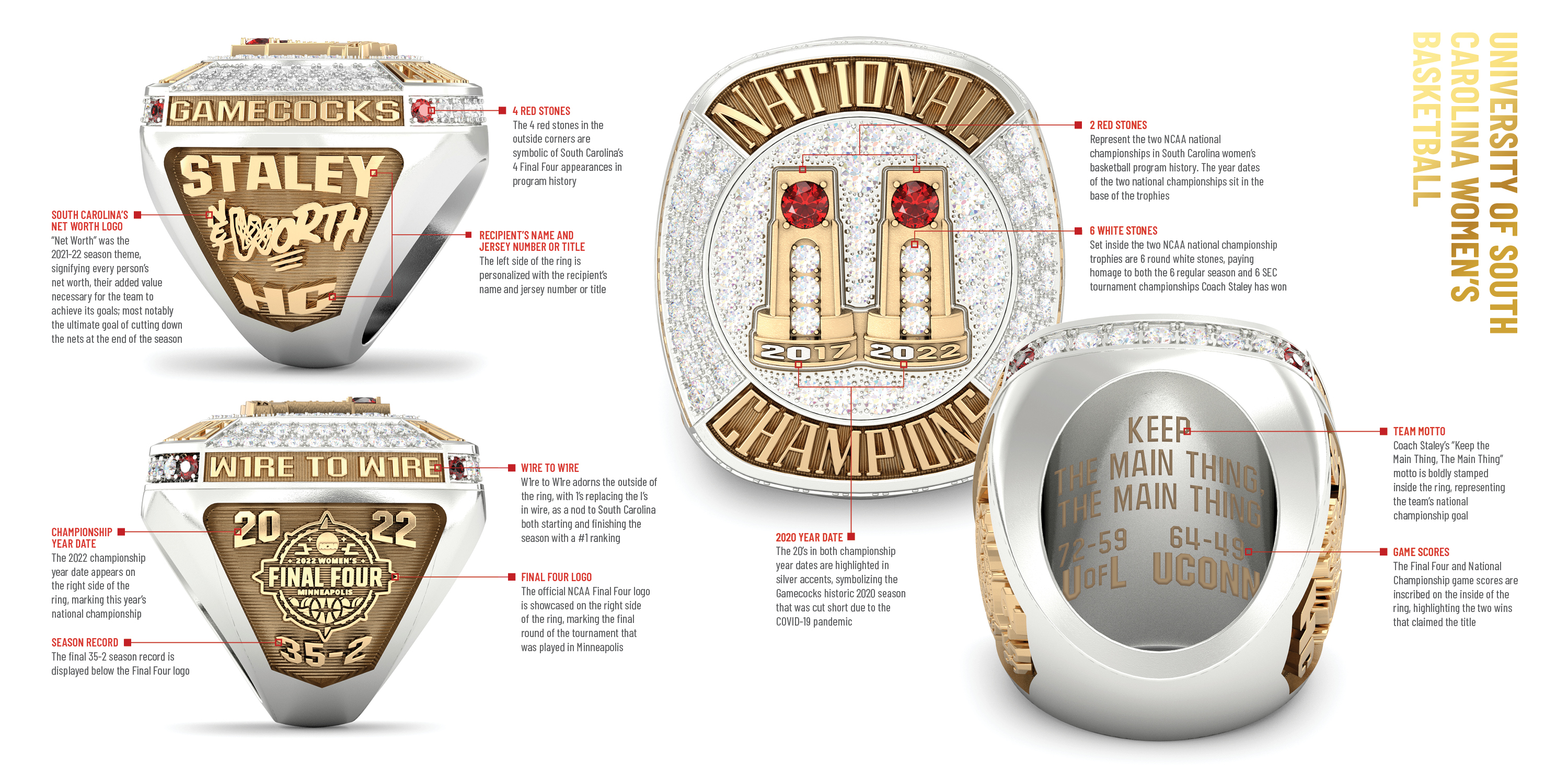 South Carolina Ring Story