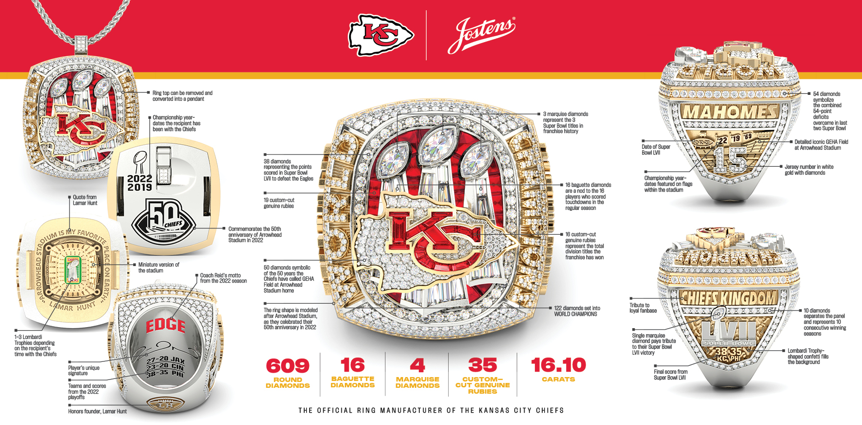 Chiefs Ring